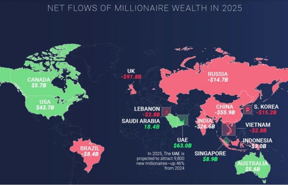 Infografía que destaca a los EAU como el principal destino para la migración de millonarios
